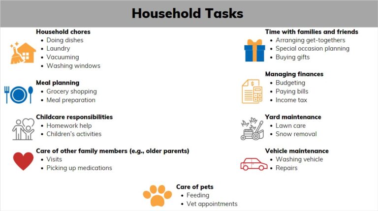 PSPNET Families | Household Tasks